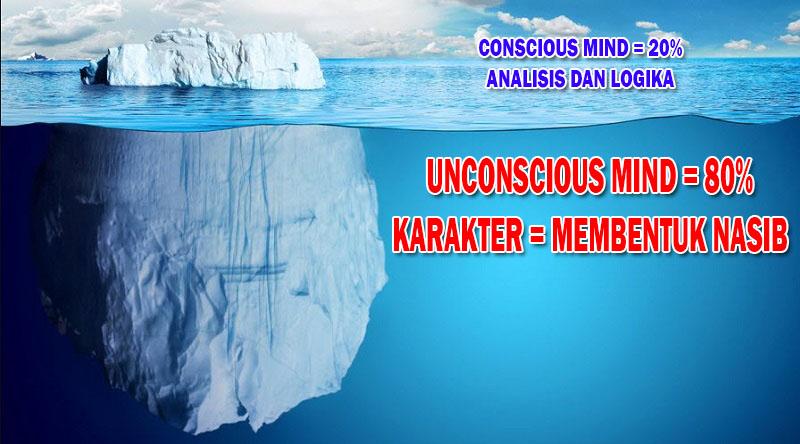 Unconscious Mind Unconscious Mind