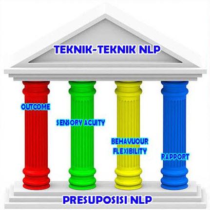 Pillar NLP Pikiran Bawah sadar